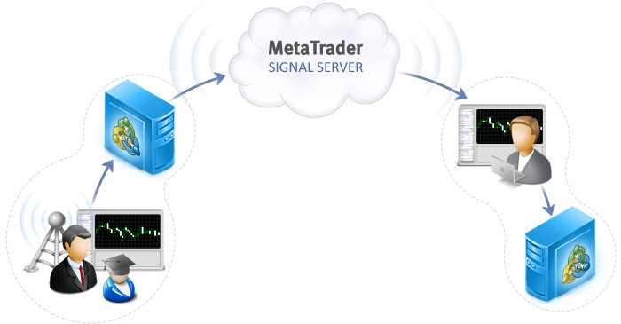 forex signals metatrader