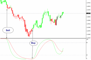 stochastic crossovers