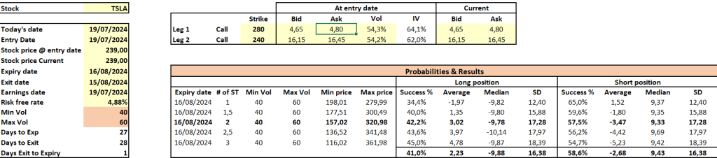 Options evaluator